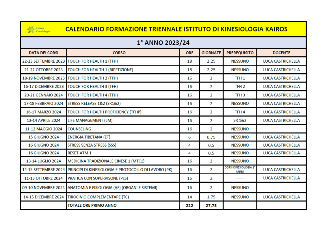 Qui puoi trovare il calendario dei corsi dell'istituto Kairos per il 2022-23